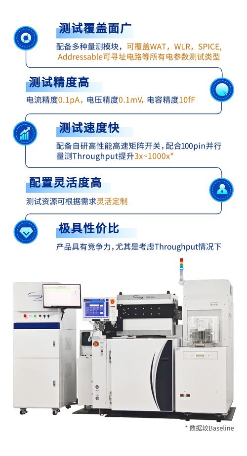 廣立微豐富電性測試產(chǎn)品矩陣,推出t4000 max 100pin多通道并行參數(shù)測試機(jī)